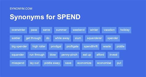 Synonyms for spend - spend - Synonyms, related words and examples | Cambridge English Thesaurus